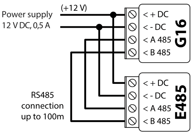 Wiring diagram: power supply and G16 to the E485 Ethernet module. Power supply (12 VDC, 0.5A): +12V to G16 +DC, 0V to G16 -DC; the same lines continue, via junction dots, to E485 +DC and -DC. RS485 connection (up to 100m): G16 A 485 to E485 A 485, G16 B 485 to E485 B 485.
