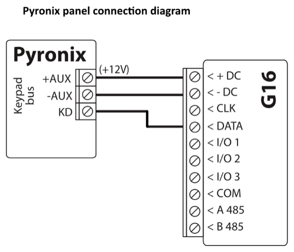 Wiring diagram: Pyronix panel keypad bus to G16. +AUX to +DC (+12V), -AUX to -DC, KD to DATA; CLK is not used.