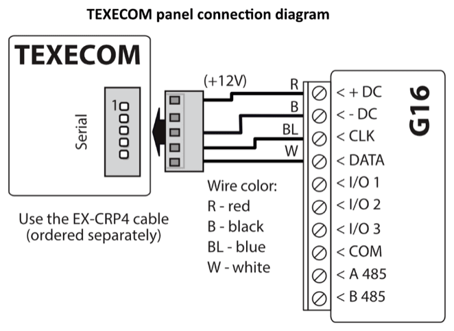 Wiring diagram: TEXECOM panel serial port to G16 through the EX-CRP4 cable (ordered separately). R (red) to +DC (+12V), B (black) to -DC, BL (blue) to CLK, W (white) to DATA.