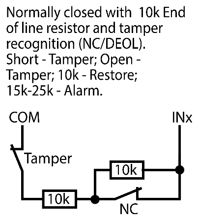 Input wiring schematic with tamper recognition (NC/DEOL): between COM and INx, a tamper switch and a 10k resistor in series, then the NC contact with a second 10k resistor across it. Short - Tamper, Open - Tamper, 10k - Restore, 15k-25k - Alarm.