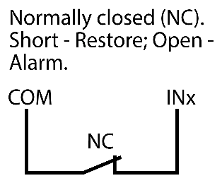 Input wiring schematic: normally closed (NC) contact between COM and INx. Short - Restore, Open - Alarm.