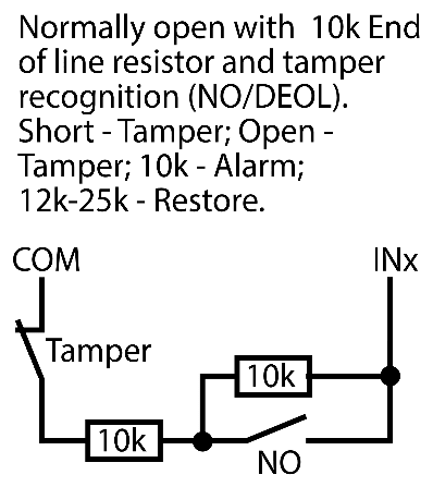 Input wiring schematic with tamper recognition (NO/DEOL): between COM and INx, a tamper switch and a 10k resistor in series, then the NO contact with a second 10k resistor across it. Short - Tamper, Open - Tamper, 10k - Alarm, 12k-25k - Restore.
