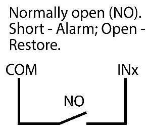 Input wiring schematic: normally open (NO) contact between COM and INx. Short - Alarm, Open - Restore.