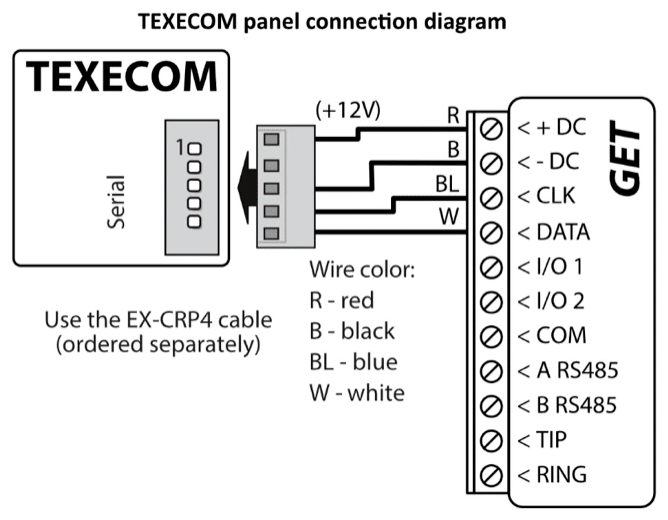 Wiring diagram: TEXECOM panel serial port to GET through the EX-CRP4 cable (ordered separately). R (red, +12V) to +DC, B (black) to -DC, BL (blue) to CLK, W (white) to DATA.
