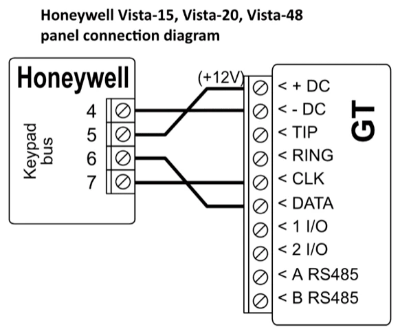 Wiring diagram: Honeywell Vista-15, Vista-20 or Vista-48 keypad bus to GT. Terminal 4 to -DC, 5 to +DC, 6 to DATA, 7 to CLK.