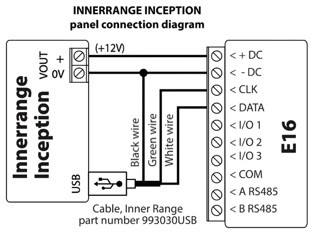 Wiring diagram: Inner Range Inception to E16. VOUT + (+12V) to +DC; VOUT 0V to -DC, joined to the black wire of USB cable 993030USB; cable green wire to CLK and white wire to DATA.