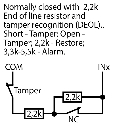 Input wiring schematic with tamper recognition (DEOL): between COM and INx, a tamper switch and a 2,2k resistor in series, then the NC contact with a second 2,2k resistor across it. Short - Tamper, Open - Tamper, 2,2k - Restore, 3,3k-5,5k - Alarm.