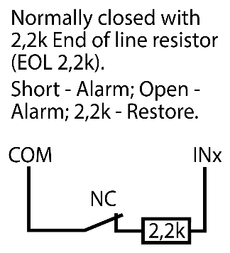 Input wiring schematic: NC contact with a 2,2k end of line resistor in series between COM and INx (EOL 2,2k). Short - Alarm, Open - Alarm, 2,2k - Restore.