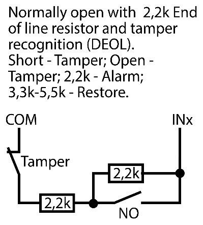 Input wiring schematic with tamper recognition (DEOL): between COM and INx, a tamper switch and a 2,2k resistor in series, then the NO contact with a second 2,2k resistor across it. Short - Tamper, Open - Tamper, 2,2k - Alarm, 3,3k-5,5k - Restore.