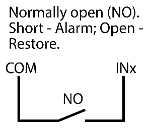 Input wiring schematic: normally open (NO) contact between COM and INx. Short - Alarm, Open - Restore.