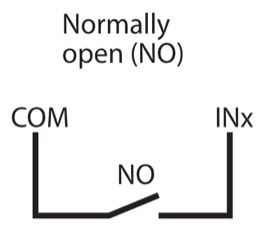 Input wiring schematic: normally open (NO) contact between COM and INx.
