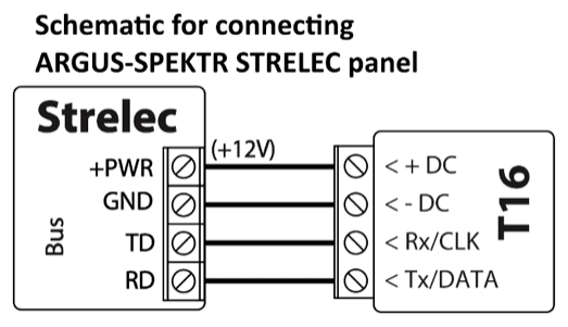 Wiring diagram: ARGUS-SPEKTR STRELEC panel to T16. +PWR (+12V) to + DC, GND to - DC, TD to Rx/CLK, RD to Tx/DATA.