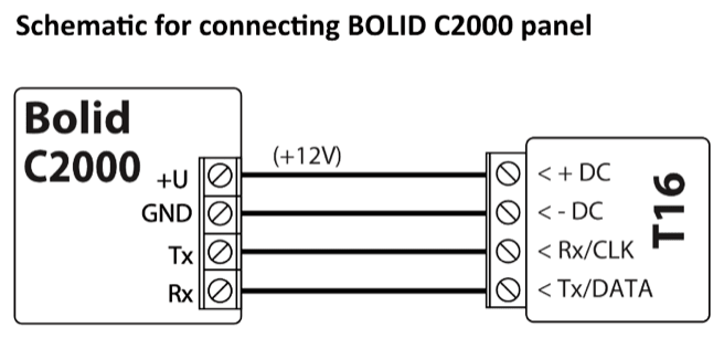 Wiring diagram: BOLID C2000 panel to T16. +U (+12V) to + DC, GND to - DC, Tx to Rx/CLK, Rx to Tx/DATA.