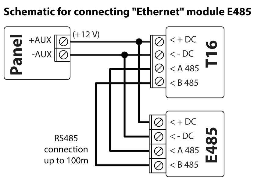 Wiring diagram: panel to T16 and E485 Ethernet module. Power: panel +AUX (+12 V) to both +DC terminals; -AUX to both -DC terminals. RS485 connection up to 100 m: T16 A 485 to E485 A 485, B 485 to B 485.