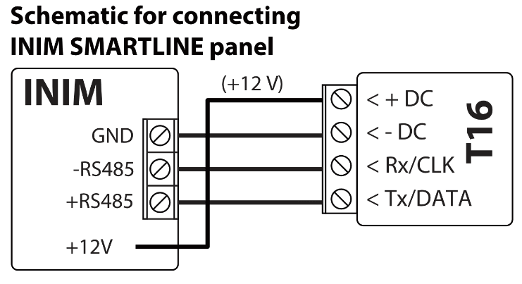 Wiring diagram: INIM SMARTLINE panel to T16. +12V to + DC, GND to - DC, -RS485 to Rx/CLK, +RS485 to Tx/DATA.