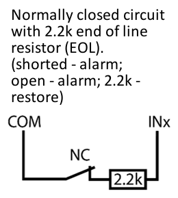 Input circuit: NC contact with a 2.2k end of line resistor (EOL) in series between COM and INx. Shorted - alarm; open - alarm; 2.2k - restore.