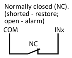Input circuit: normally closed (NC) contact between COM and INx. Shorted - restore; open - alarm.