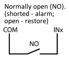 Input circuit: normally open (NO) contact between COM and INx. Shorted - alarm; open - restore.