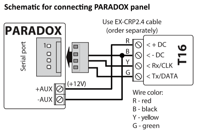 Wiring diagram: PARADOX panel to T16 through the EX-CRP2.4 cable, ordered separately. +AUX (+12V) and red wire R to + DC; -AUX and black wire B to - DC; yellow wire Y to Rx/CLK; green wire G to Tx/DATA.