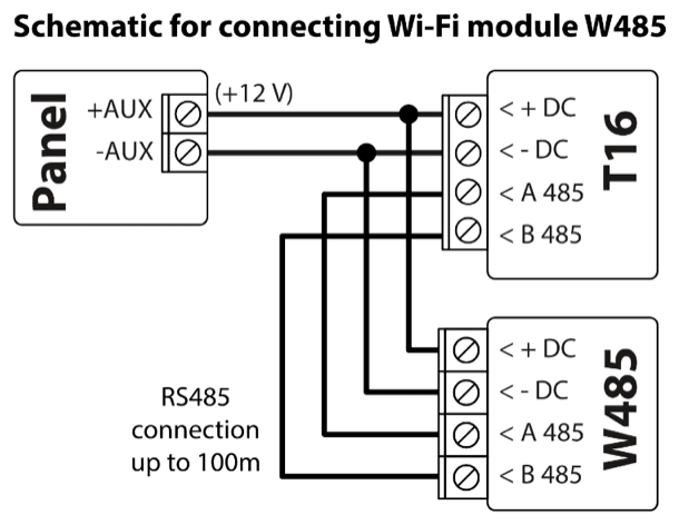 Wiring diagram: panel to T16 and the Wi-Fi module W485. +AUX (+12 V) to both +DC terminals; -AUX to both -DC terminals; T16 A 485 to W485 A 485 and B 485 to B 485. RS485 connection up to 100 m.