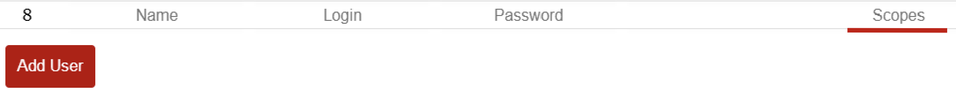 Users tab create user step: open scopes row