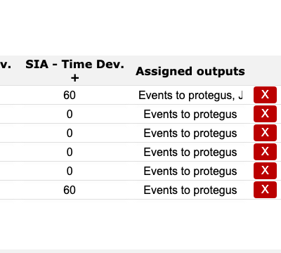 Receivers tab Assigned outputs section
