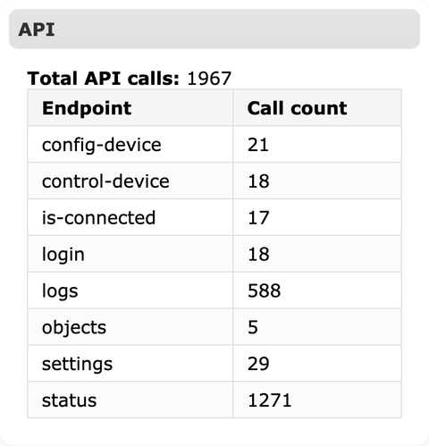 Status tab API section