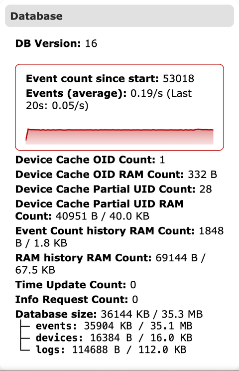 Status tab Database section