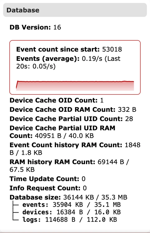 Status tab Database section