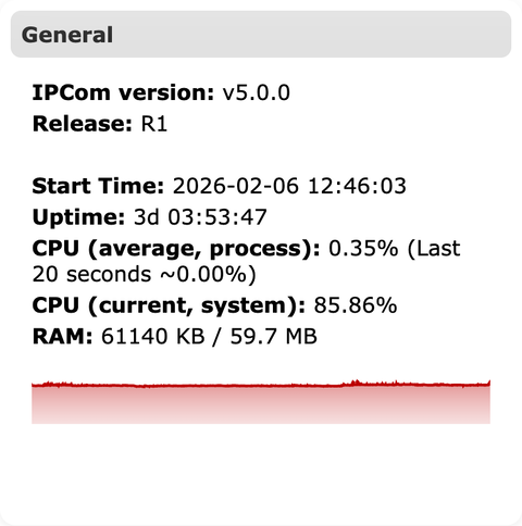 Status tab General section