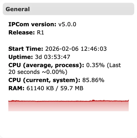 Status tab General section
