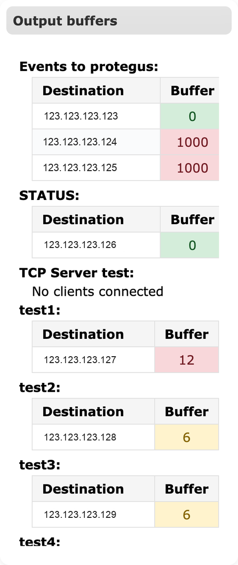 Status tab Output buffers section