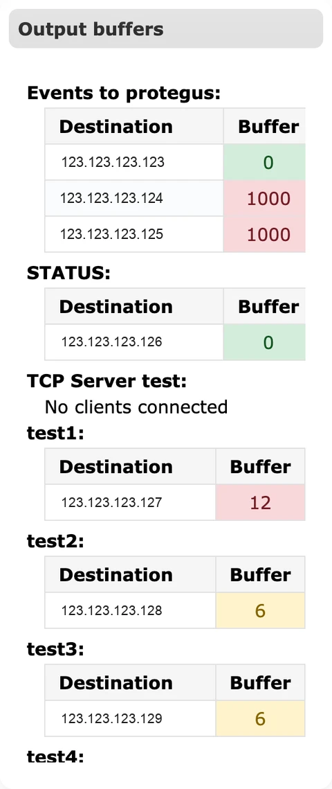 Status tab Output buffers section