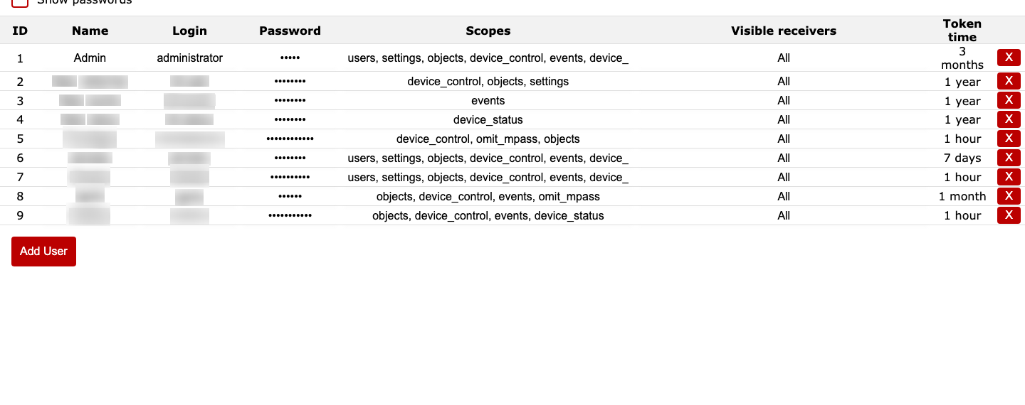 Users tab users table section