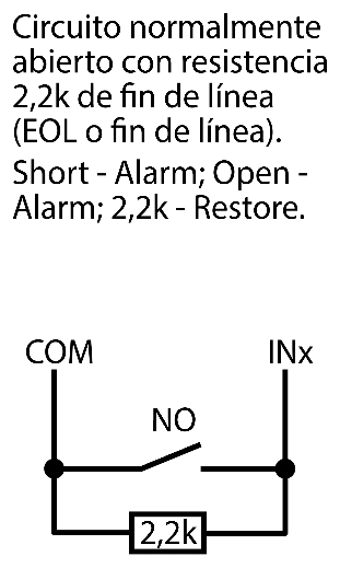 Esquema de conexión de entrada: contacto NO con una resistencia de fin de línea de 2,2k en paralelo entre COM e INx (EOL 2,2k). Cortocircuito: alarma; circuito abierto: alarma; 2,2k: restablecimiento.