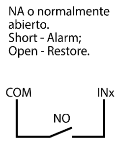 Esquema de conexión de entrada: contacto normalmente abierto (NO) entre COM e INx. Cortocircuito: alarma; circuito abierto: restablecimiento.