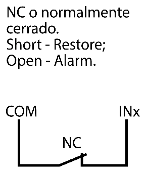 Esquema de conexión de entrada: contacto normalmente cerrado NC entre COM e INx. Short - Restore; Open - Alarm.