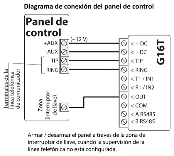 Diagrama de conexión para armar y desarmar el panel mediante su zona de interruptor de llave, sin supervisión de la línea telefónica. +AUX del panel, marcado (+12 V), se conecta a +DC del G16T; -AUX a -DC, TIP a TIP, RING a RING y la zona de interruptor de llave a OUT. T1 / IN1, R1 / IN2, COM, A RS485 y B RS485 quedan sin conectar.