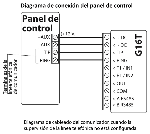 Diagrama de conexión del panel de control al G16T sin supervisión de la línea telefónica. +AUX del panel, marcado (+12 V), se conecta a +DC del G16T; -AUX a -DC, TIP a TIP y RING a RING. T1 / IN1, R1 / IN2, OUT, COM, A RS485 y B RS485 quedan sin conectar.