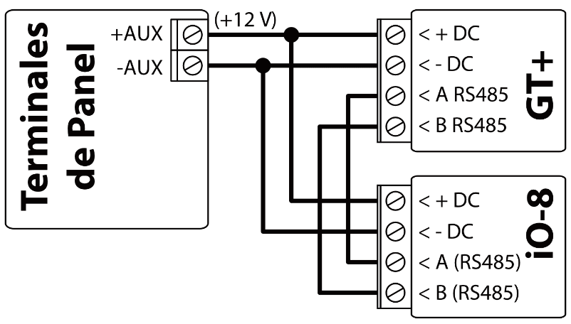 Innerrange Inception alarm reporting settings