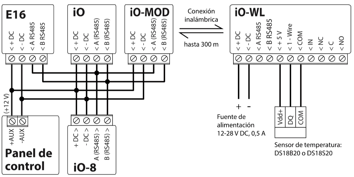 Ajustes de reporte Innerrange Inception