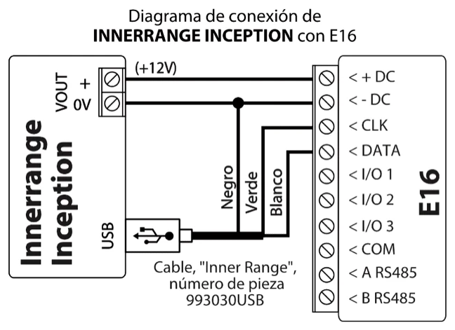 Diagrama de conexión: INNERRANGE INCEPTION a E16. VOUT + (+12V) a +DC; VOUT 0V a -DC, unido al cable negro del cable USB 993030USB; cable verde a CLK y cable blanco a DATA.