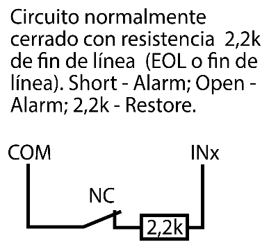 Diagrama de conexión: contacto NC con una resistencia de fin de línea de 2,2k en serie entre COM e INx (EOL 2,2k). Cortocircuito: alarma; circuito abierto: alarma; 2,2k: restablecimiento.