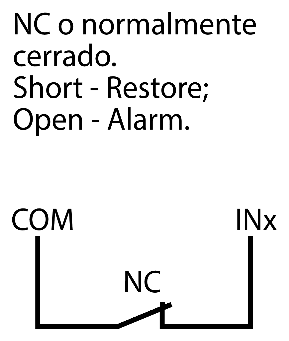 Diagrama de conexión: contacto normalmente cerrado (NC) entre COM e INx. Cortocircuito: restablecimiento; circuito abierto: alarma.