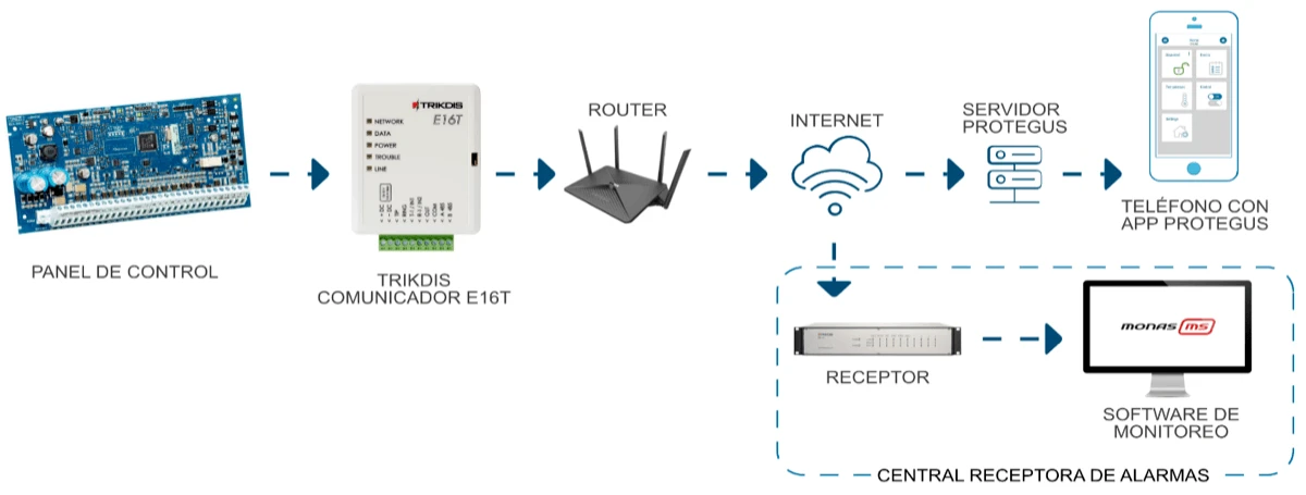Abrir la carcasa del E16T