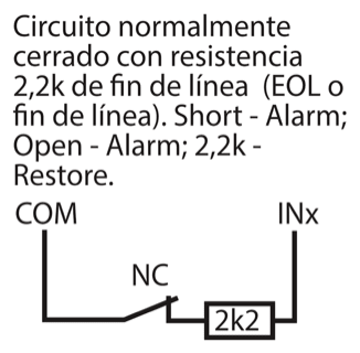 Contacto normalmente cerrado (NC) y resistencia de fin de línea de 2,2 kΩ en serie entre COM e INx. Cortocircuito o circuito abierto: alarma; 2,2 kΩ: restauración.