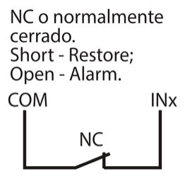 Contacto normalmente cerrado (NC) entre COM e INx. Cortocircuito: restauración; circuito abierto: alarma.