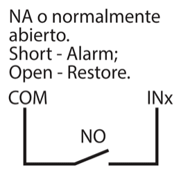 Contacto normalmente abierto (NO) entre COM e INx. Cortocircuito: alarma; circuito abierto: restauración.