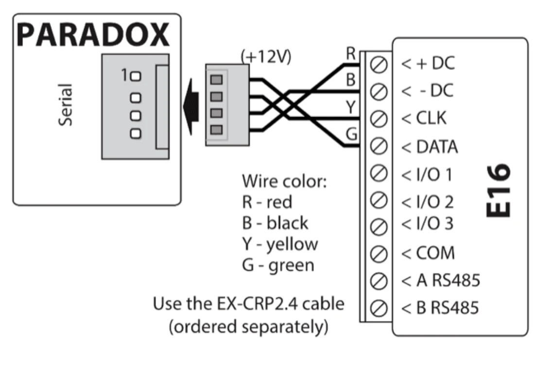 Diagrama de conexión E16 Paradox