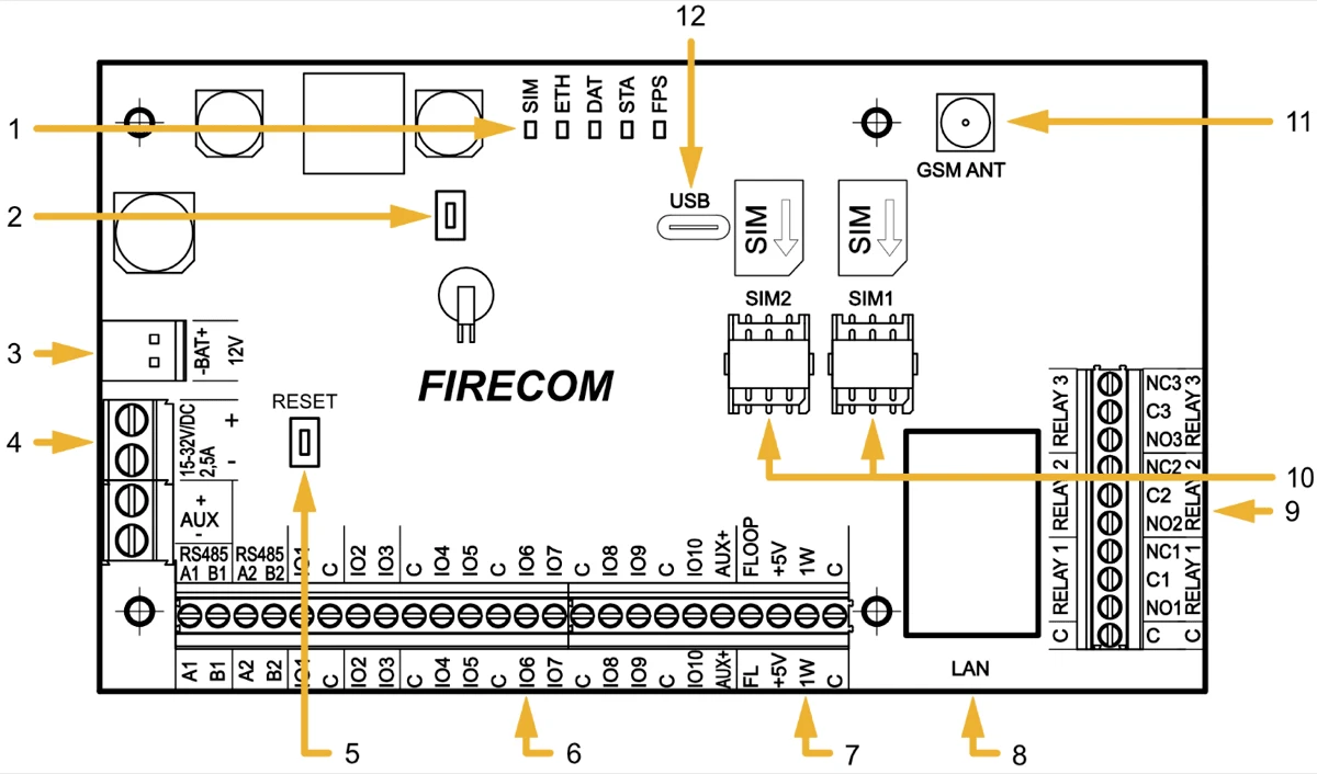 Elementos del comunicador FIRECOM